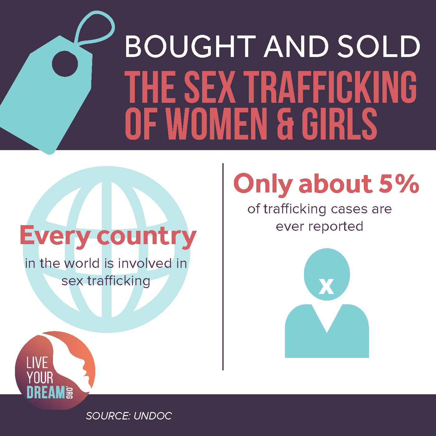 Share The Facts End Trafficking Live Your Dream
